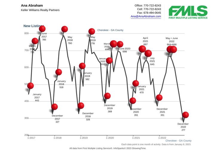 The Real Estate Market is Seasonal - Make it Work for YOU!